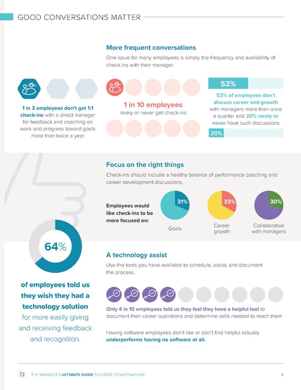 Immersive Experience | The Manager's Ultimate Guide to Great Conversations - Page 5