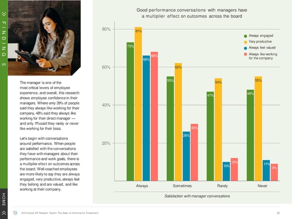 The State of Performance Enablement - Page 32