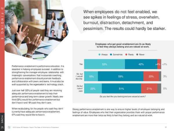 The State of Performance Enablement - Page 37