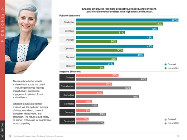 The State of Performance Enablement - Page 38